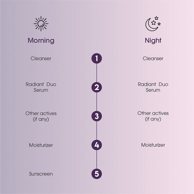 Radiant Duo Serum