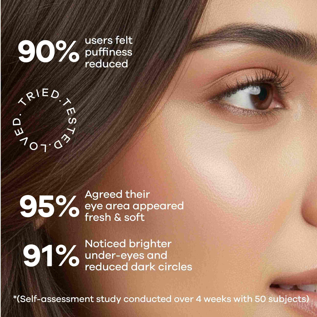 Depuff Under Eye Gel For Men & Women, Reduces Dark Under Eye and Depuffs Under Eye