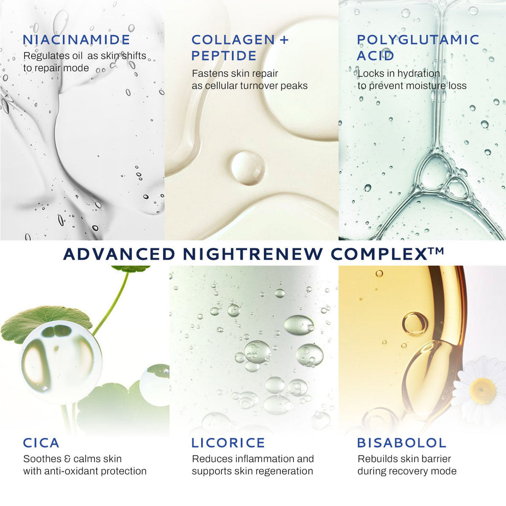 Soothing Moisturizer for Dry & Sensitive Skin with Cica & Collagen - Intense Night Repair