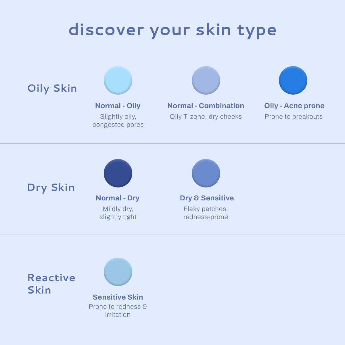 Soothing Moisturizer for Dry & Sensitive Skin with Cica & Collagen - Intense Night Repair
