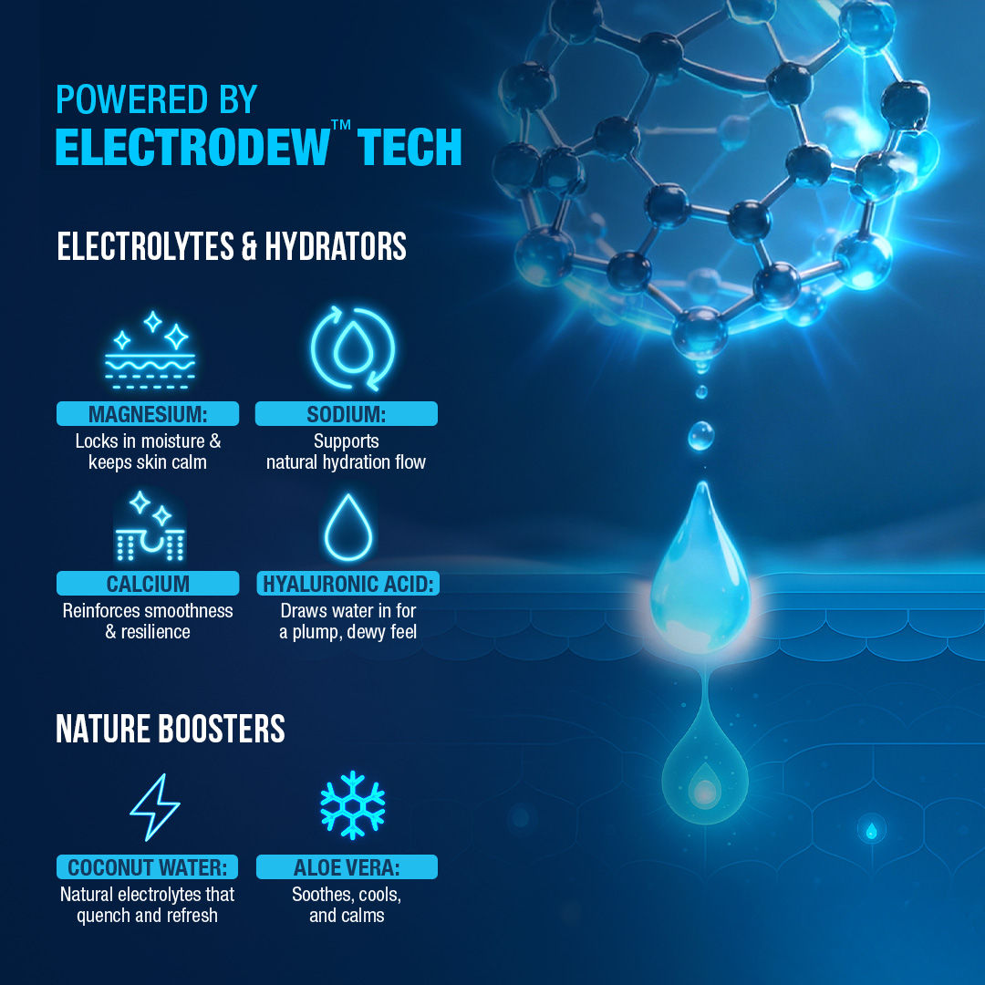 Skin Science HydroCharge Electrolyte Moisturizer