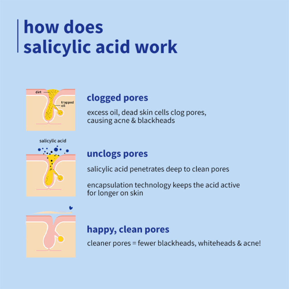 2% Encapsulated Salicylic Acid Face Serum