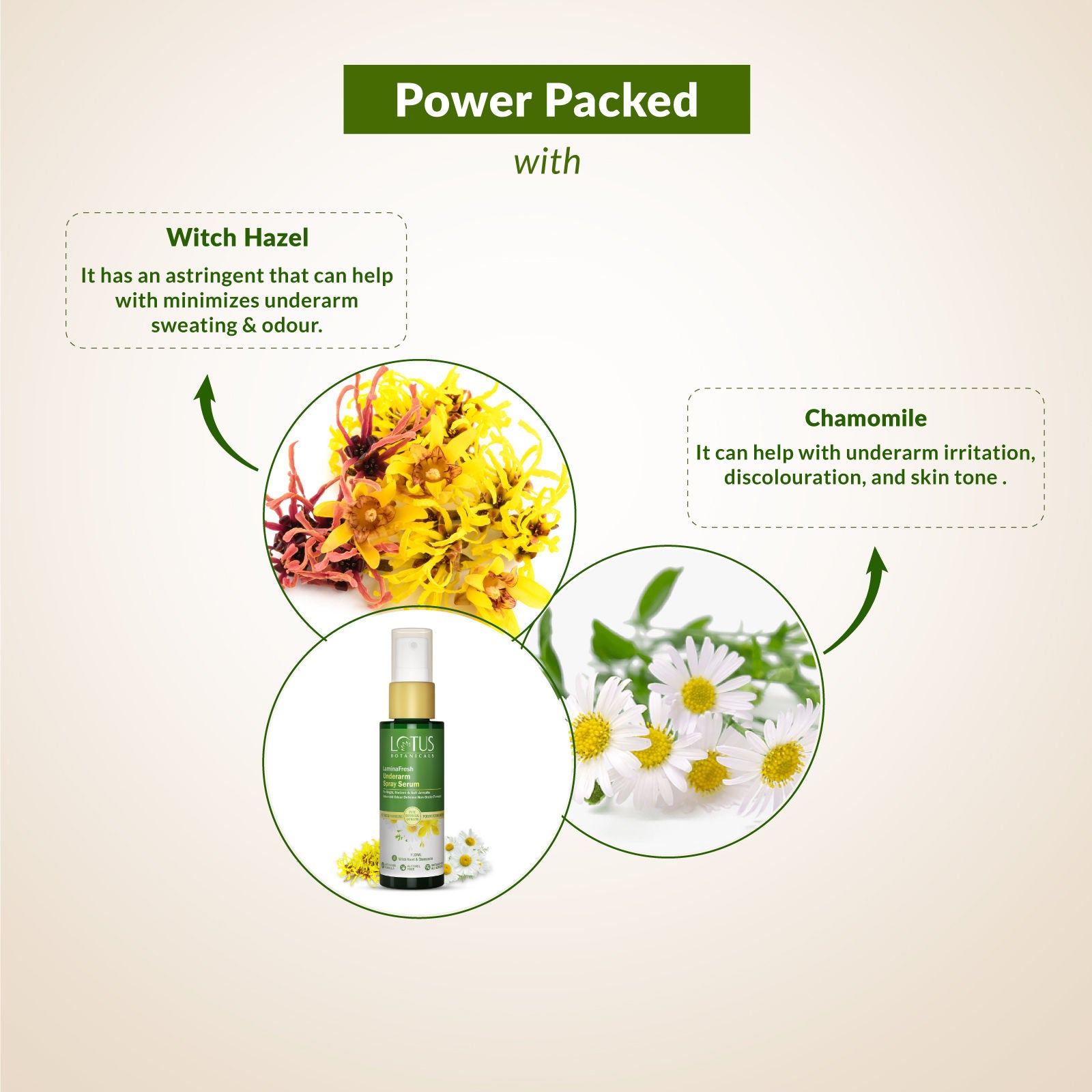 Luminafresh Underarm Spray Serum - Floral
