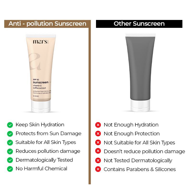 SPF 50++ Sunscreen to Fight UVA & UVB rays and Pollution
