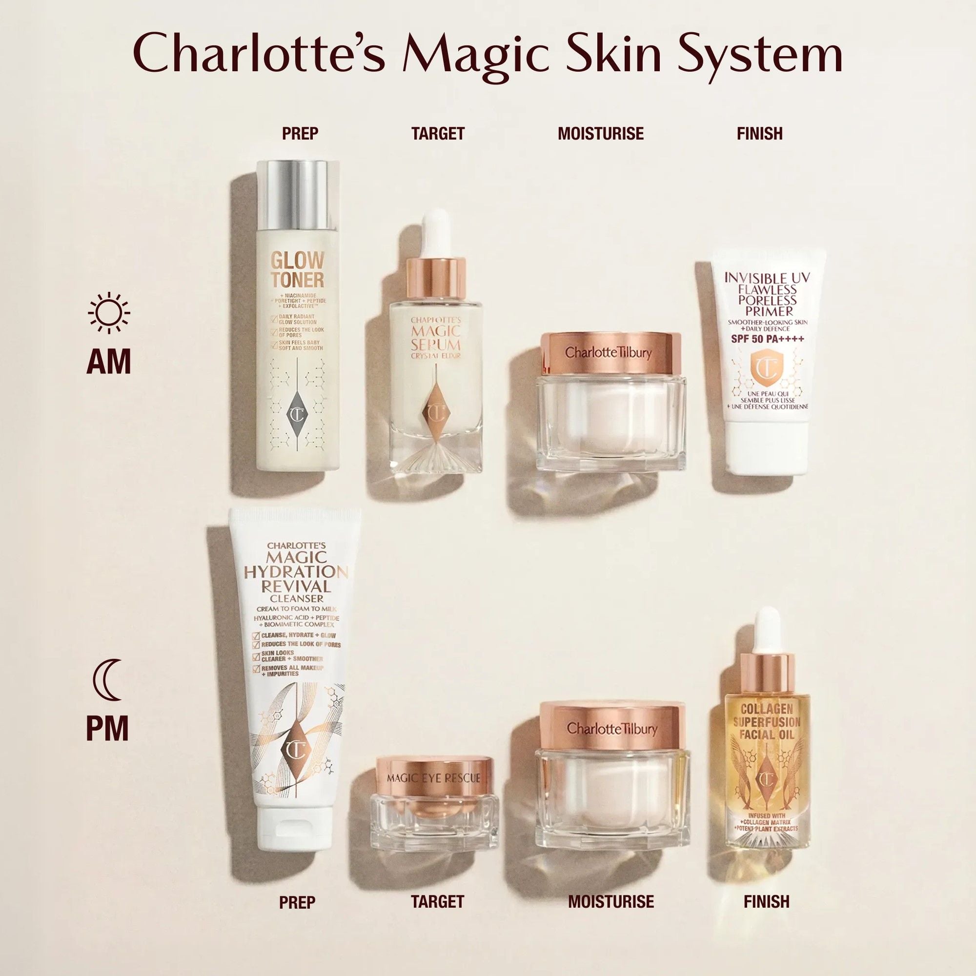 Magic Cream