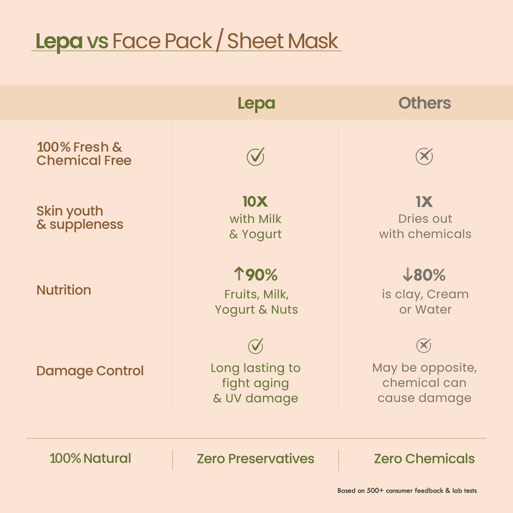 Neem Ajwain Ksheer Lepa, Clay Face Mask for Acne & Blemish Prone Skin, Ayurvedic Face Pack