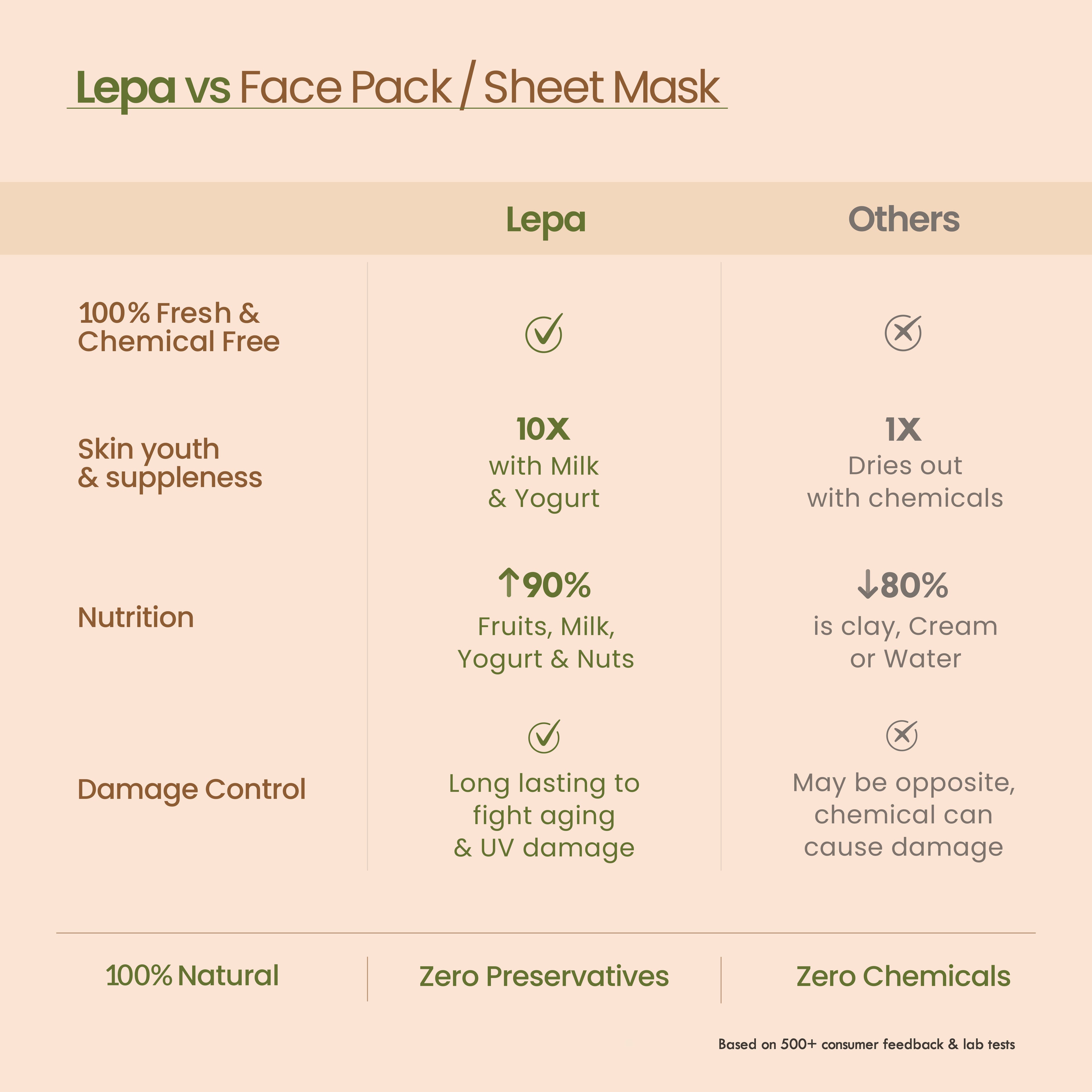 Neem Ajwain Ksheer Lepa, Clay Face Mask for Acne & Blemish Prone Skin, Ayurvedic Face Pack