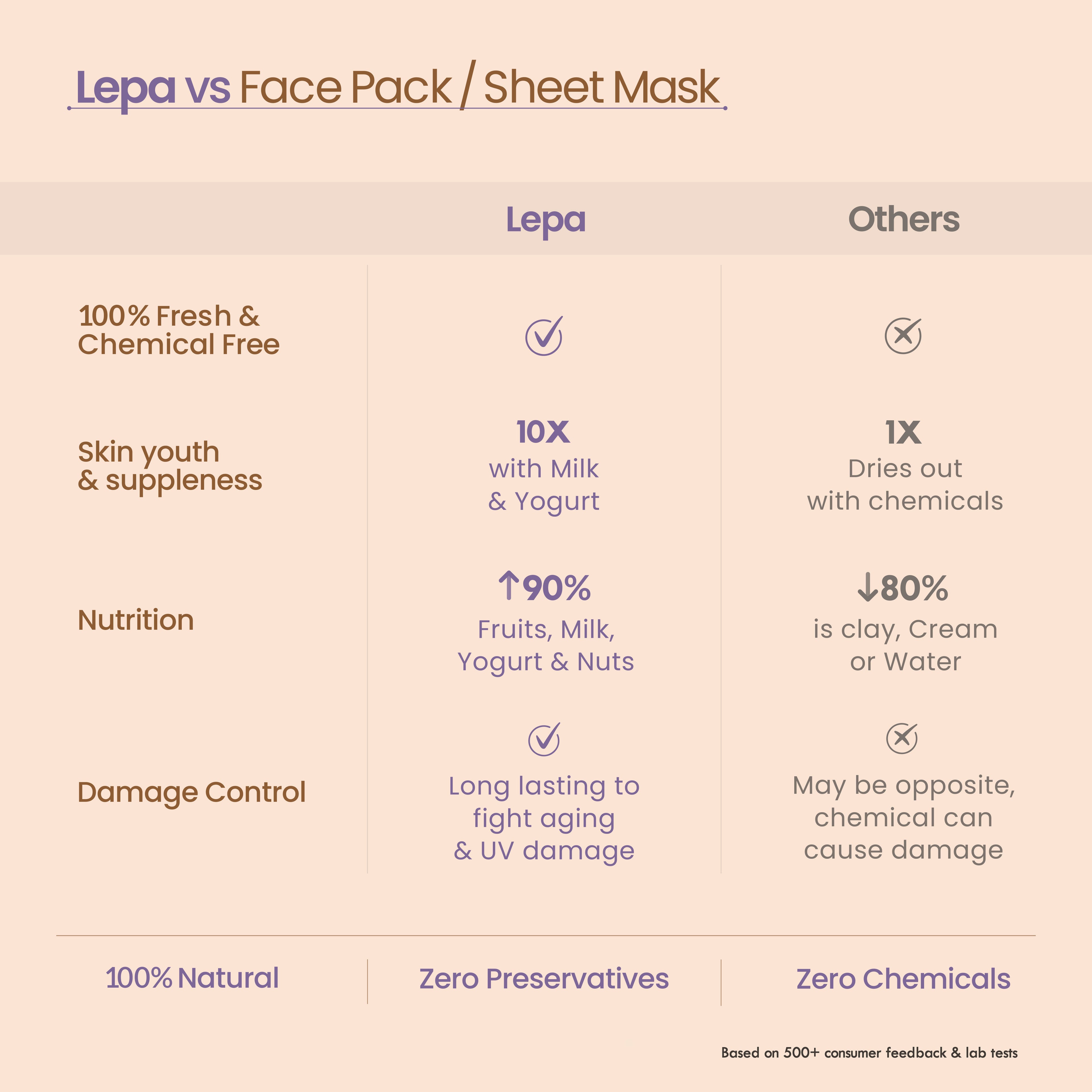 Kaolin Aparajita Ksheer Lepa, Face Mask for Sensitive Skin Delicate Care, Ayurvedic Pack