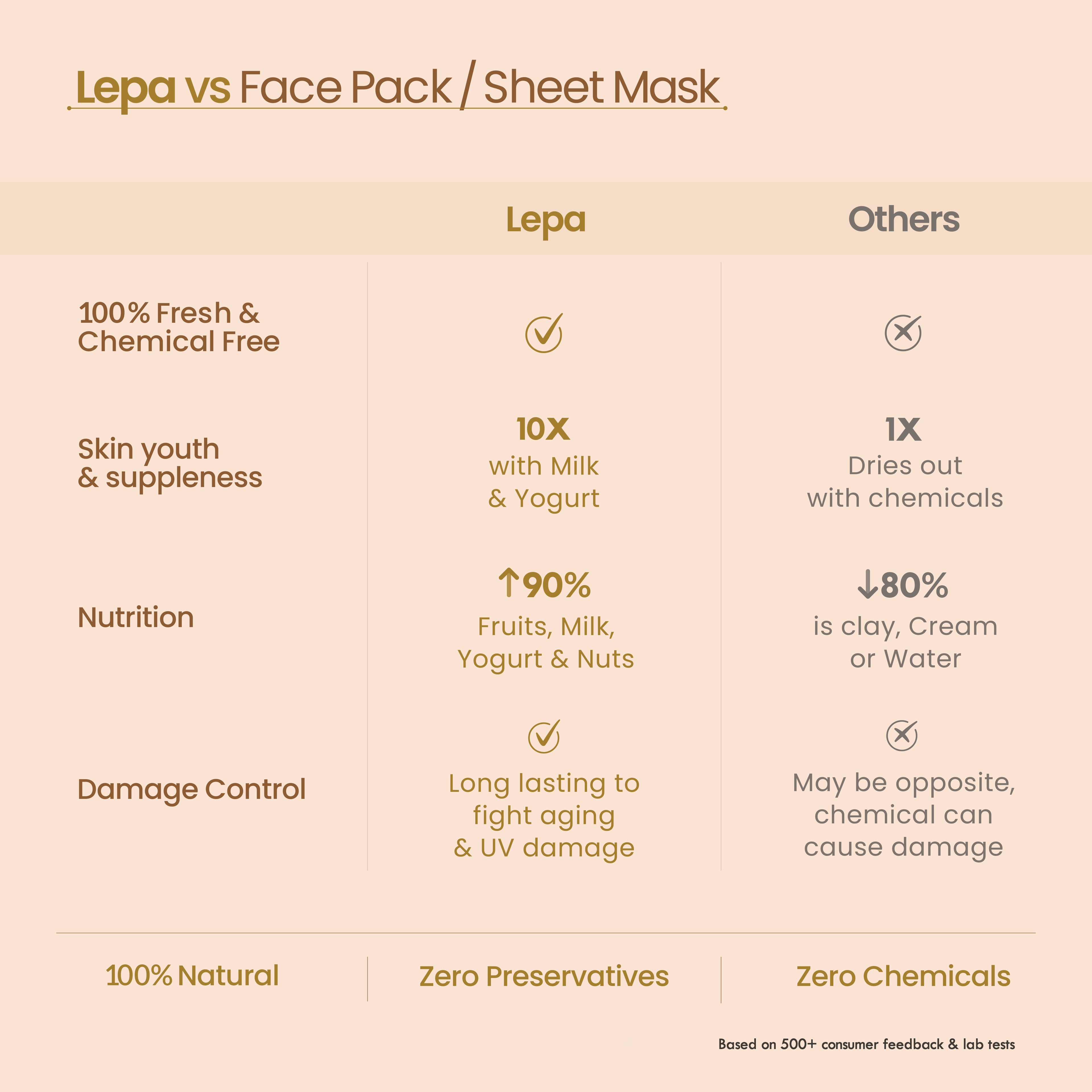 Banana Mulethi Ksheer Lepa, Clay Face Mask for Dry Skin Nourishment, Ayurvedic Face Pack