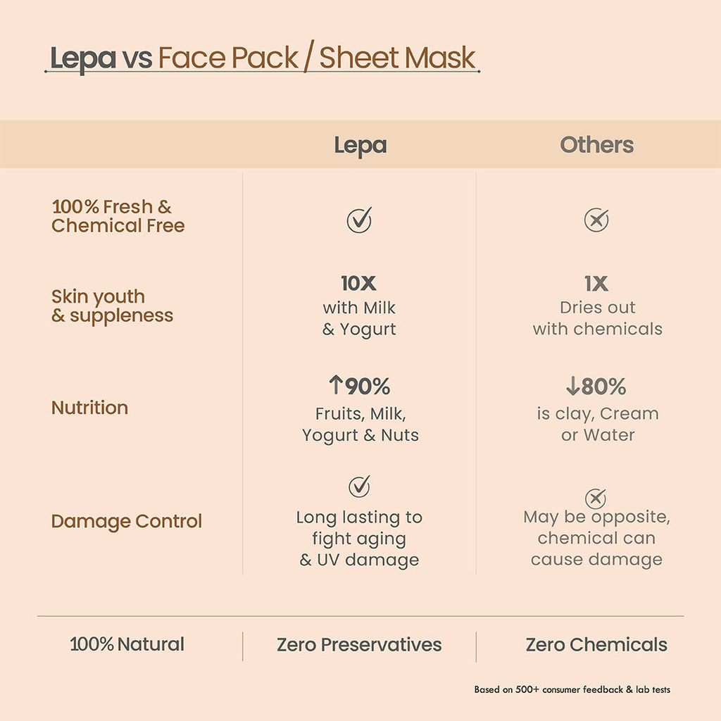 Pumpkin Black Clay Ksheer Lepa, Activated Charcoal Face Mask for Skin Detox,Clay Face Pack