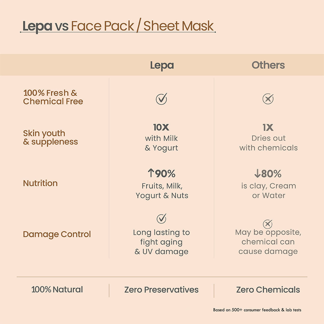 Pumpkin Black Clay Ksheer Lepa, Activated Charcoal Face Mask for Skin Detox,Clay Face Pack