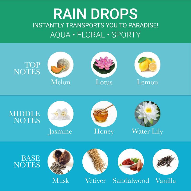 Pure Perfume - Rain Drops, Long Lasting Aqua Fragrance For Women
