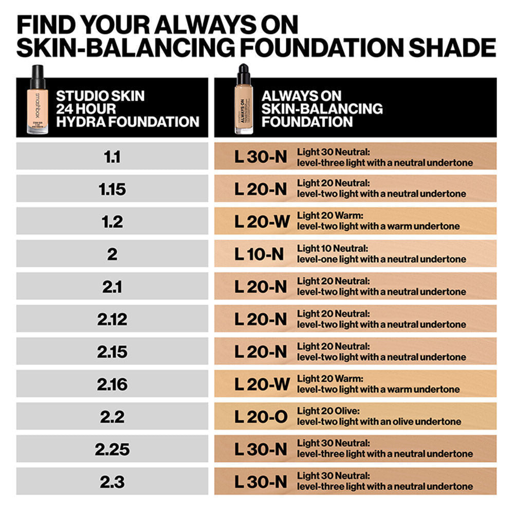 Always On Foundation