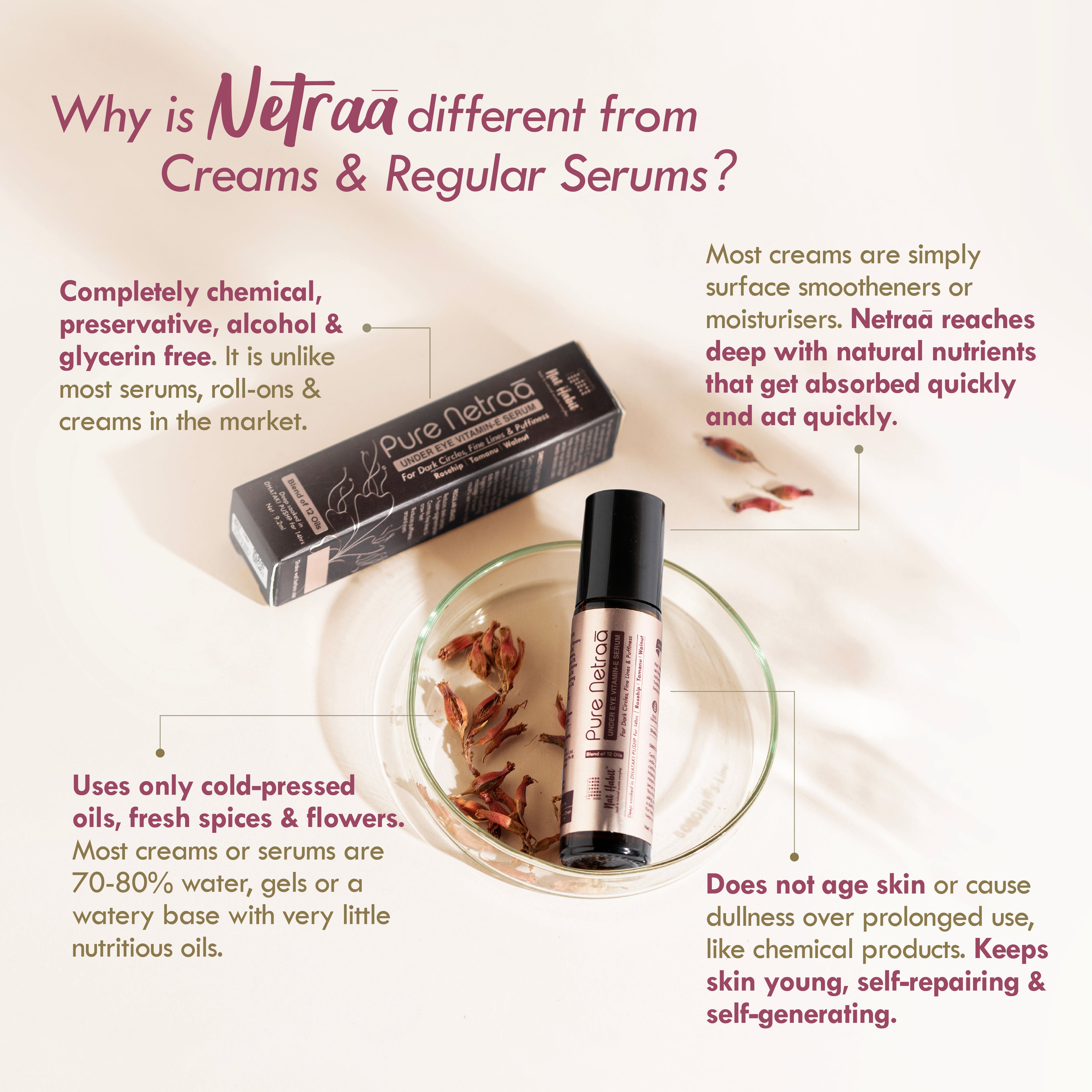 Pure Netraa Under Eye Serum For Dark Circle & Puffiness Reduction With Vitamin C & Retinol