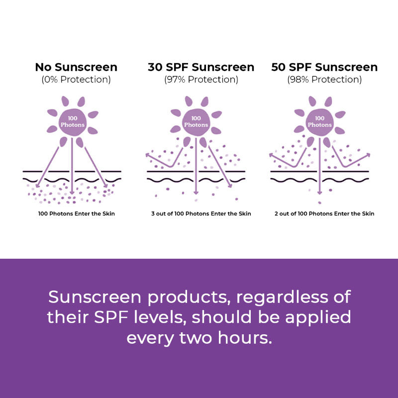 Niacinamide Sunscreen SPF 50 PA++++ With Water Resistant & No White Cast