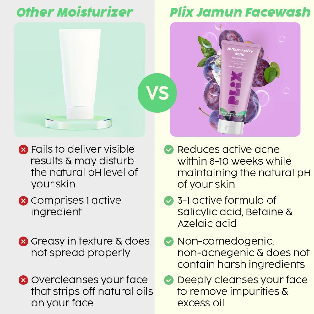 0.5% Salicylic Acid Jamun Face Wash Cleanser For Active Acne & Oil Control, Acne Breakouts