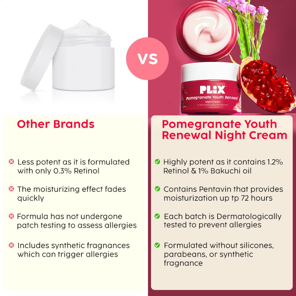 1.20% Retinol & 1% Bakuchi Oil Pomegranate Anti Ageing Night Cream, Reduce Fine Line & Wrinkles