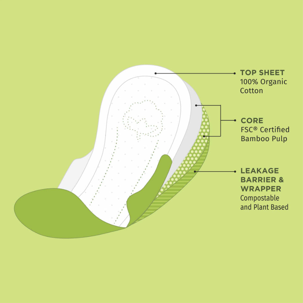 100% Organic Cotton Biodegradable Sanitary Pads Leak Proof, Soft And Rash Free Period Protection 312mm Bamboo Core Overnight