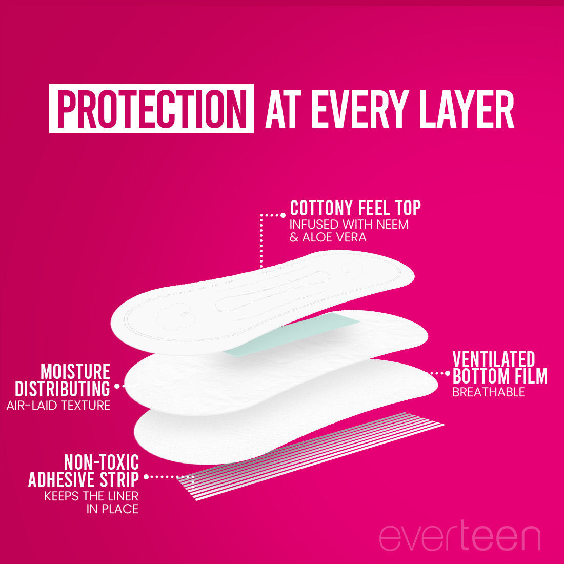Daily Panty Liners Infused With Neem Aloe Vera, Odor Control