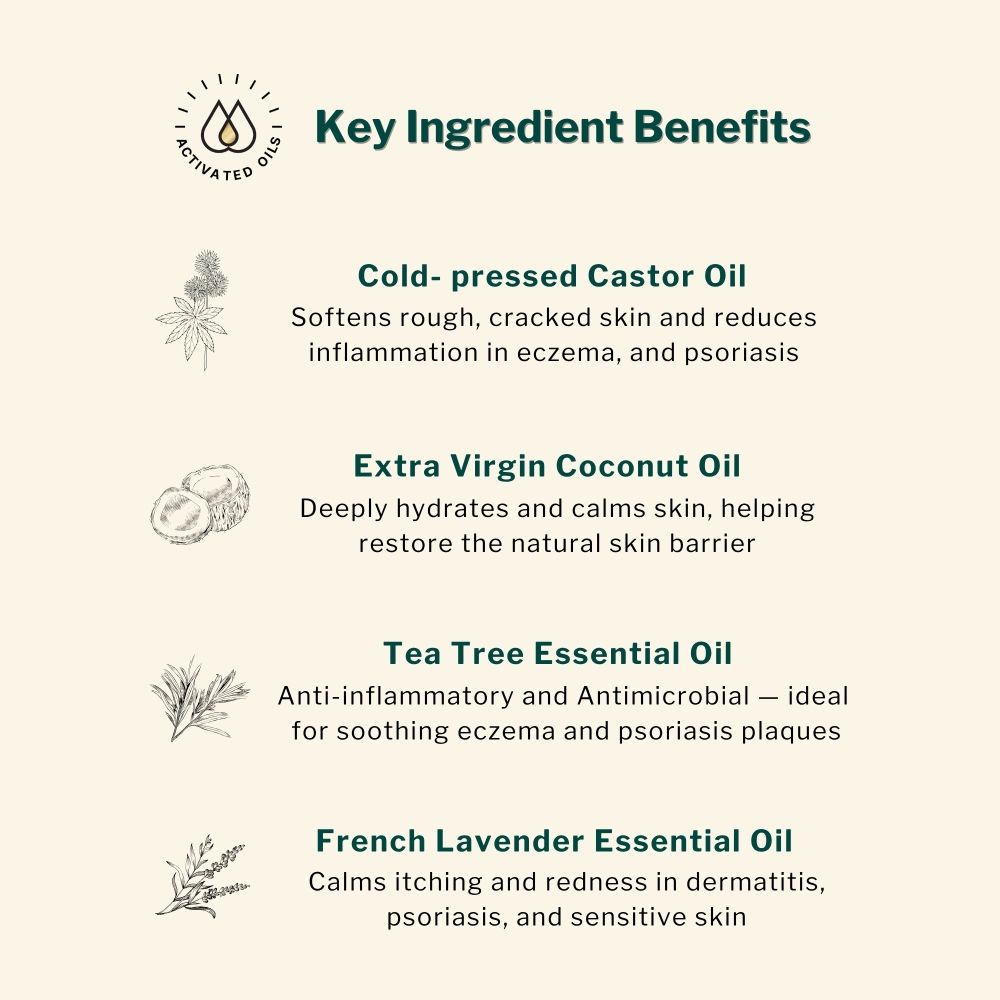 Ultra Healing Cream for Dry / Cracked Skin, Psoriasis or Eczema Patches & Flare Ups