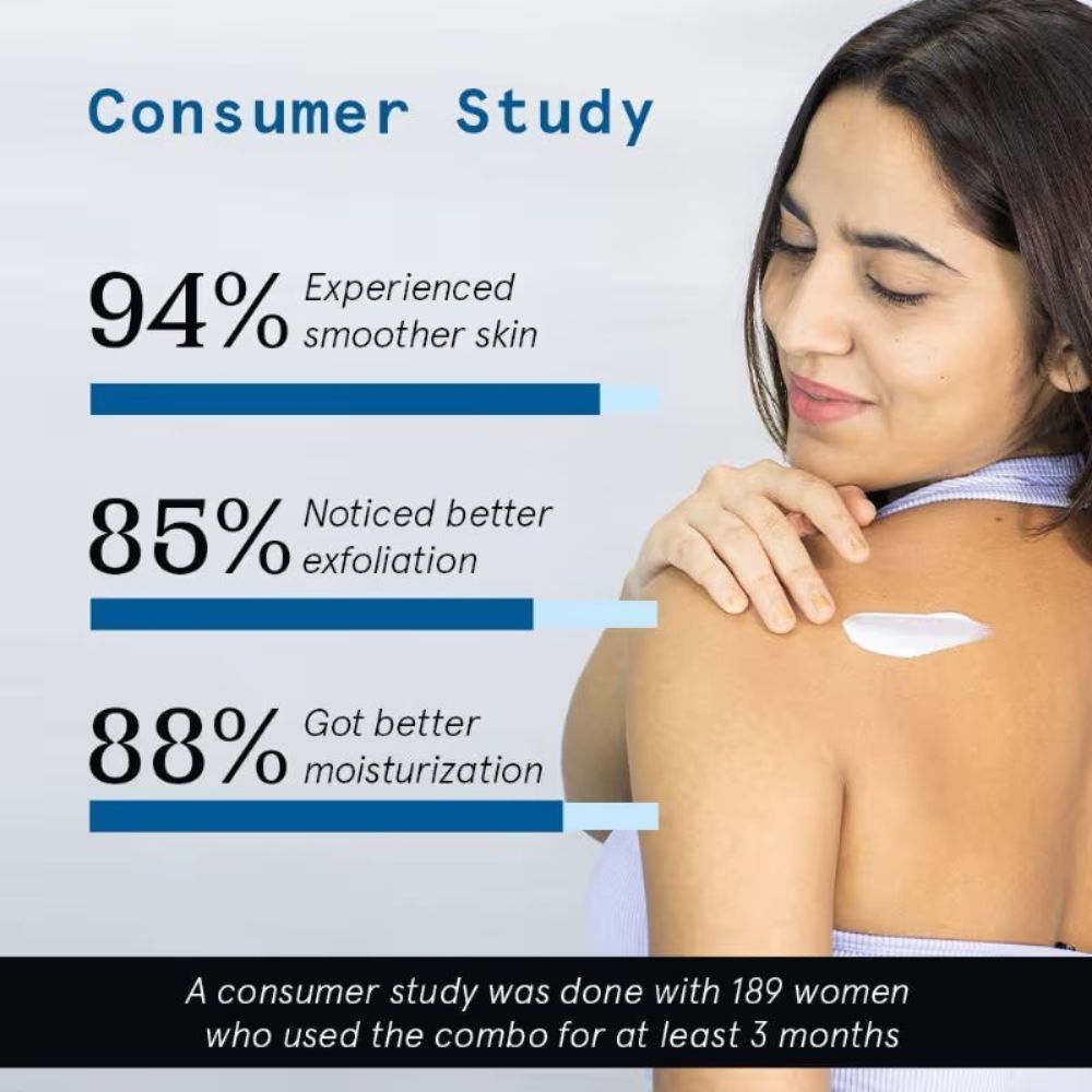 1% Salicylic Acid Body Wash + 5% Lactic Acid Body Lotion - Helps Prevent Body Acne
