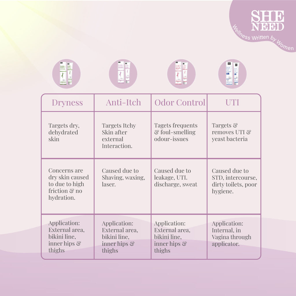 Intimate Anti-Itch Cream + FREE SheNeed Intimate Anti-Itch Wipes