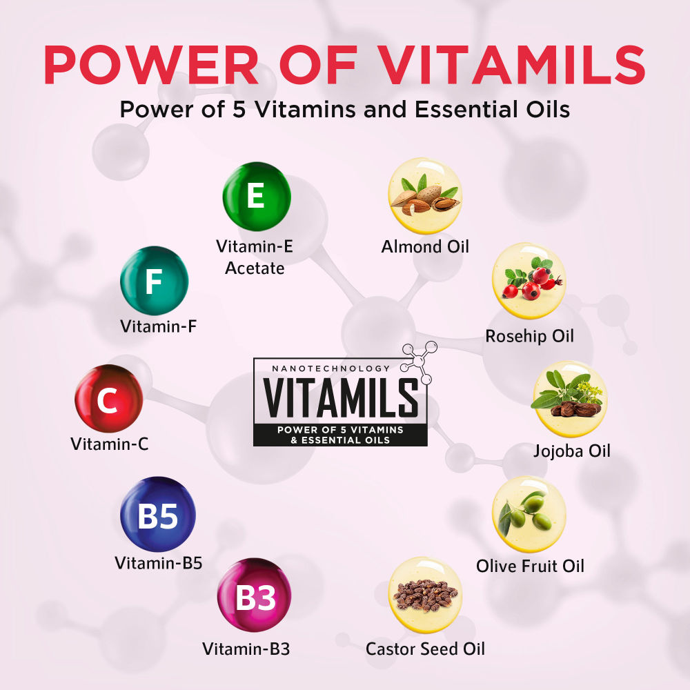 Ceramide & Vitamin C Lightening Lip Balm With Kojic Acid & Niacinamide For Lips Brightening
