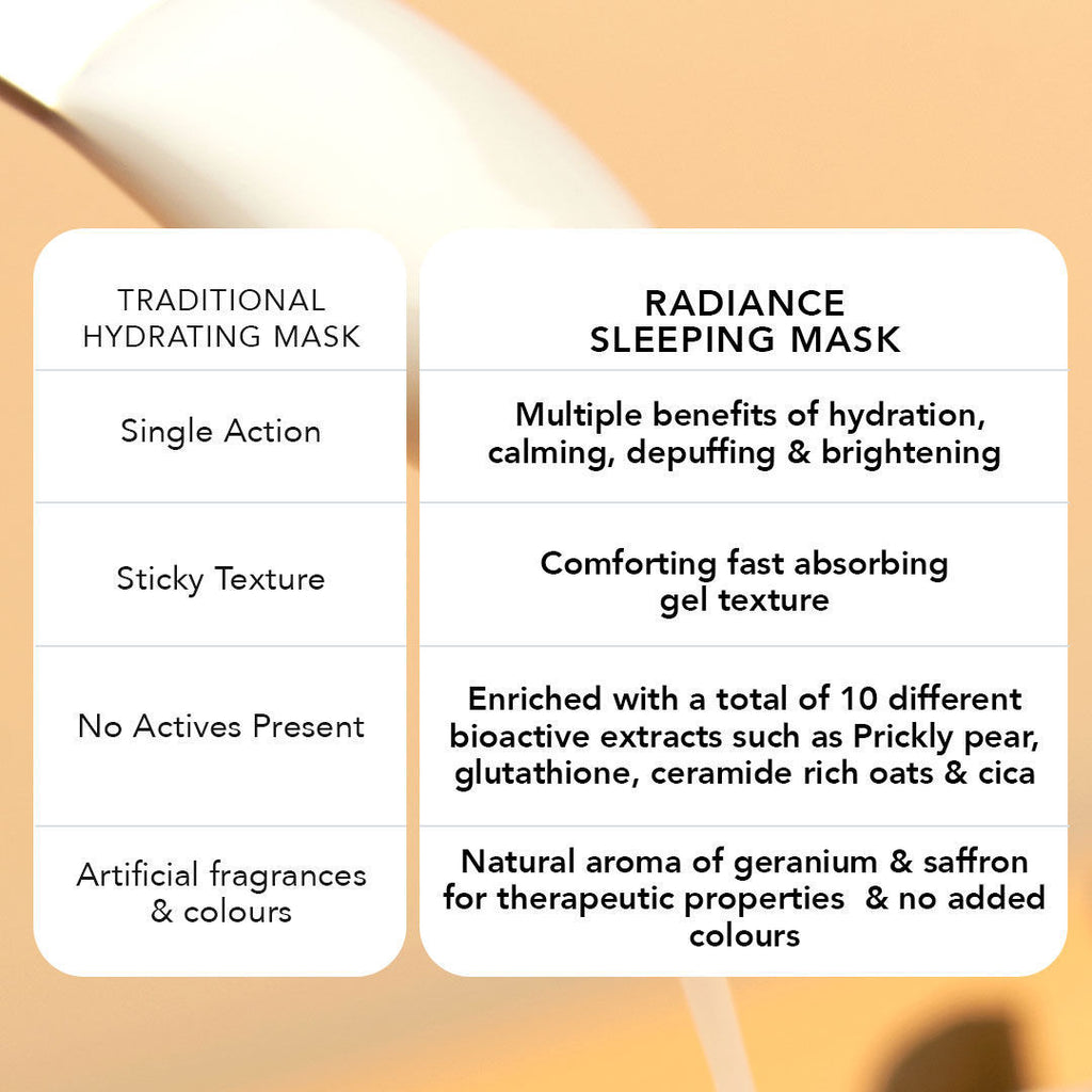 Radiance Hydrating & Brightening Sleeping Gel Face Mask with Aloe vera gel