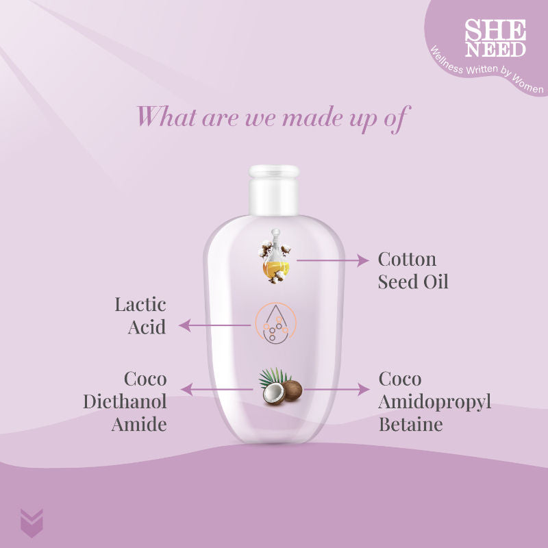 Anti-itch Feminine Intimate Wash - Reduces Redness, Itchiness & Smoothens