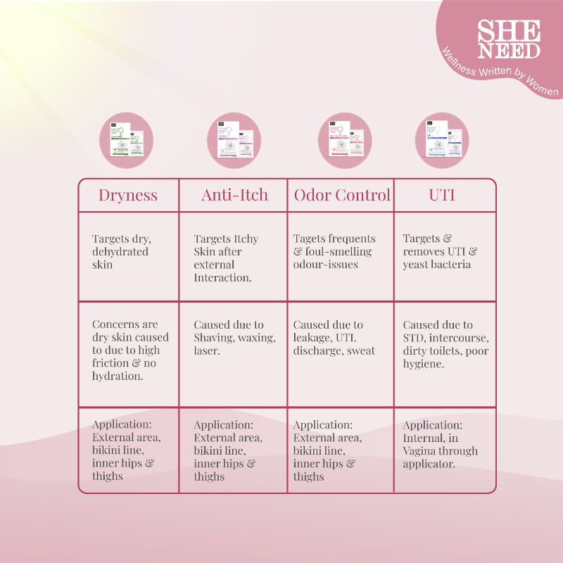 24hr Odour Control Feminine Intimate Wipes