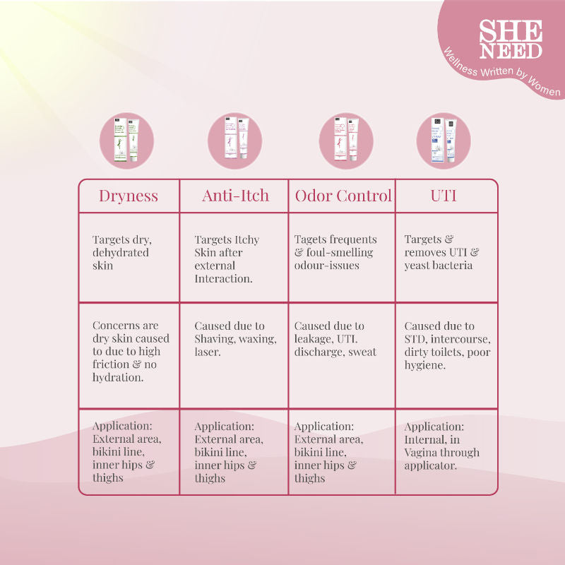 24hr Odour Control Feminine Intimate Cream