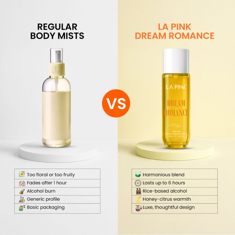 Dream Romance Body Mist