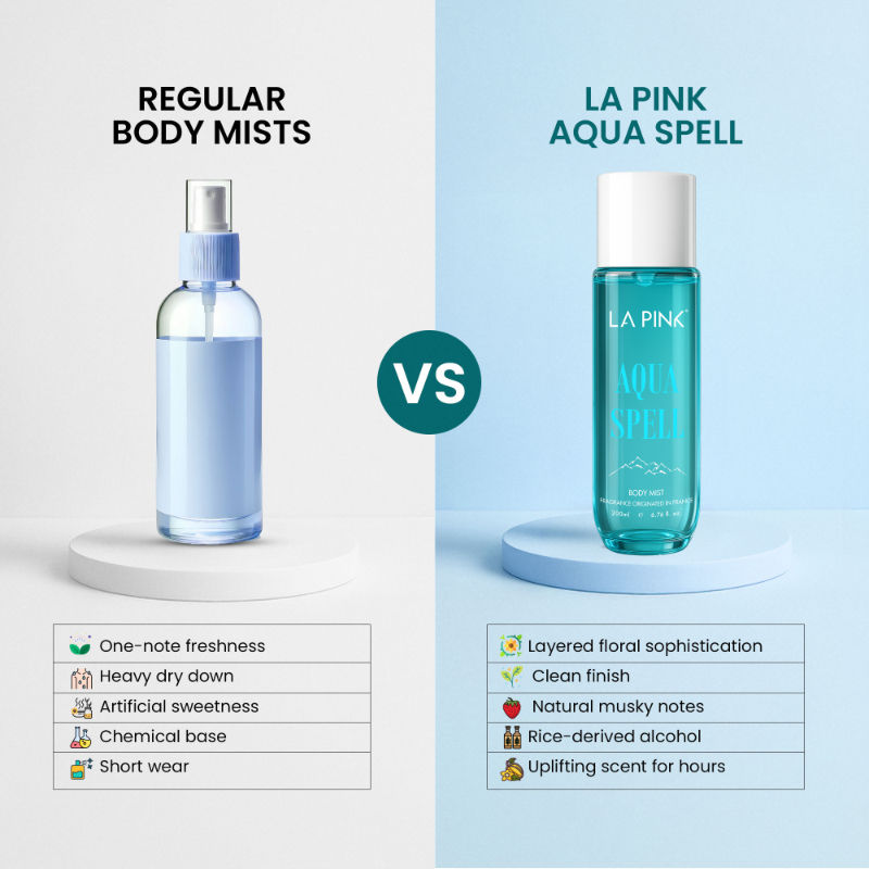 Aqua Spell Body Mist