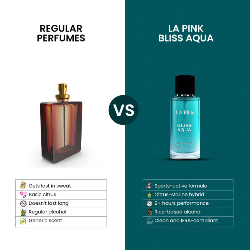 Bliss Aqua Unisex EDP Perfume