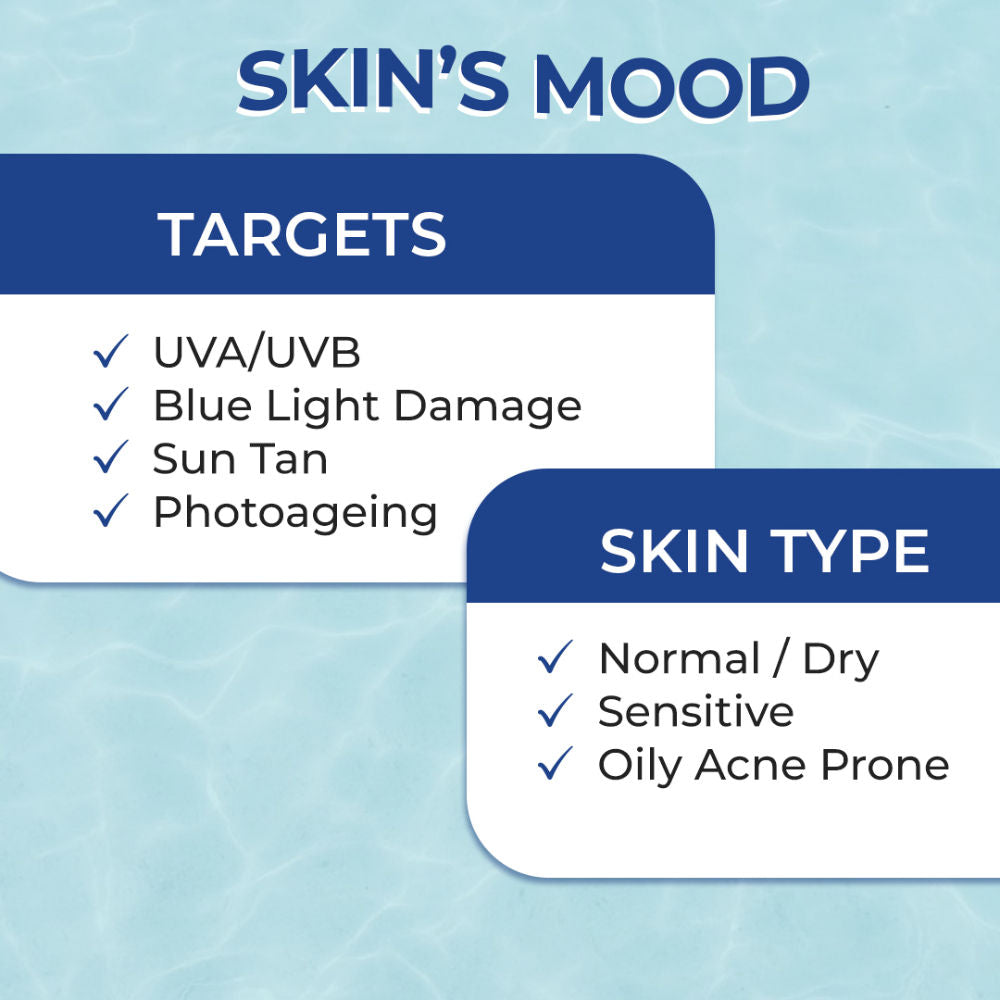 Hydro Burst Water Sunscreen with SPF 50