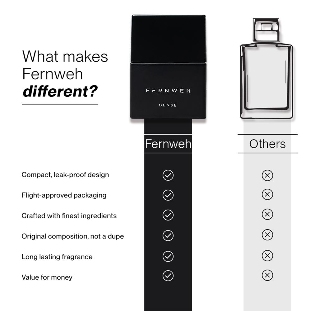 Dense Eau De Parfum for Men
