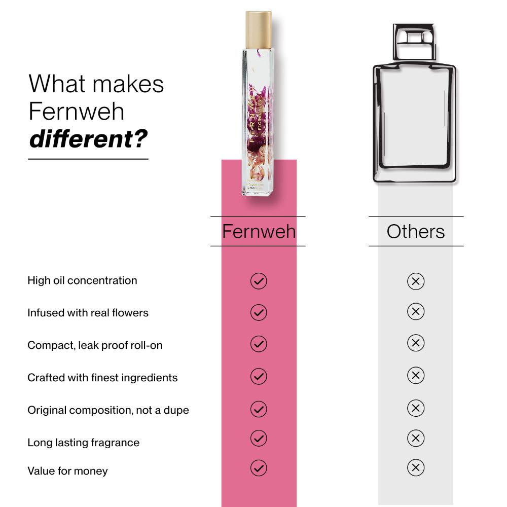 Floral Hues Roll On Perfume