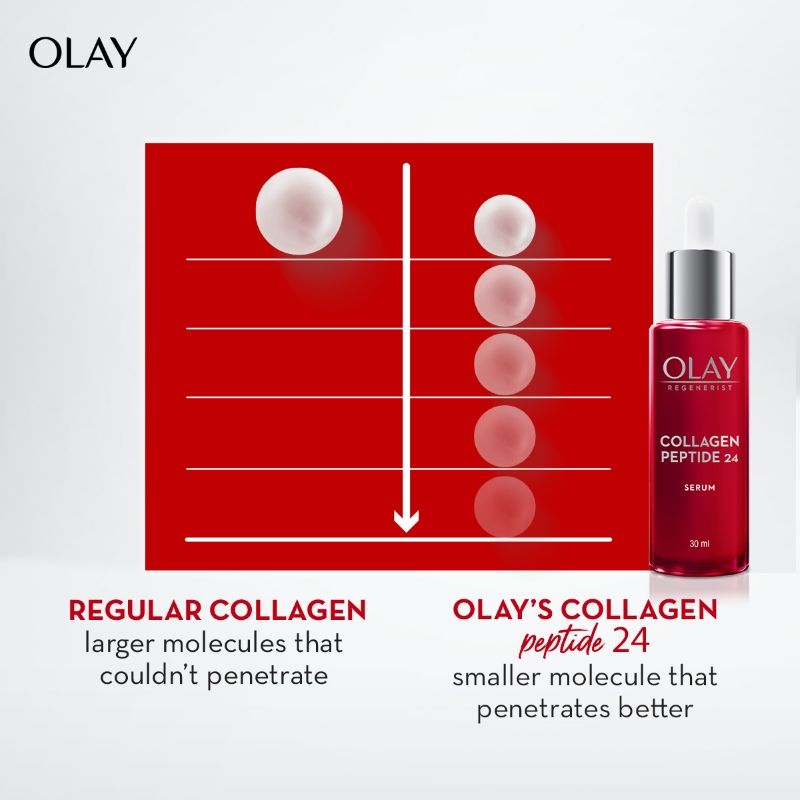 Collagen Peptide Face Serum, Smooth & Plump Skin With Collagen & Niacinamide, Sulphate Free