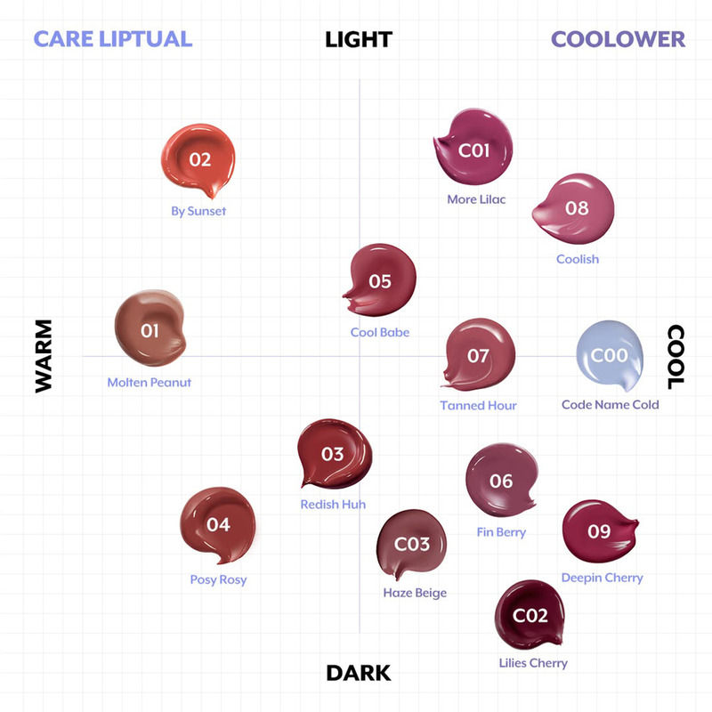 Care Liptual