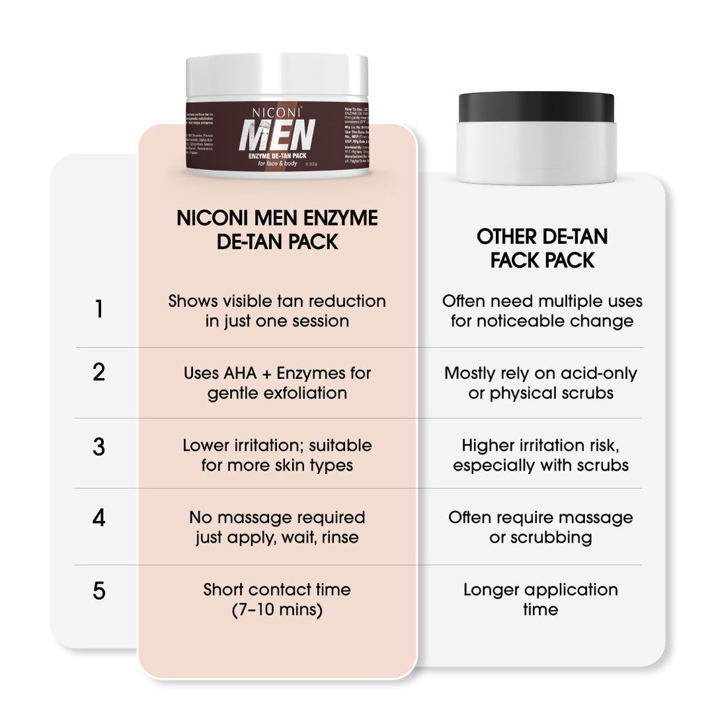 Men Enzyme De-Tan Pack For Face & Body