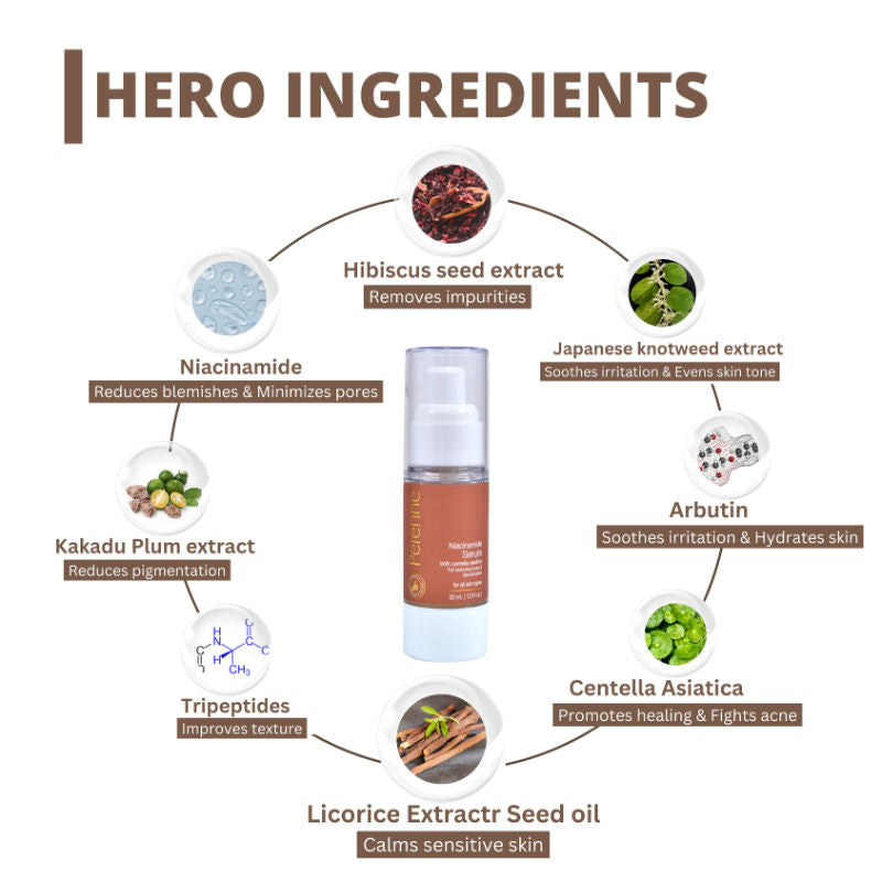 Niacinamide Serum With Centella Asiatica For Reducing Acne Scars And Pigmentation