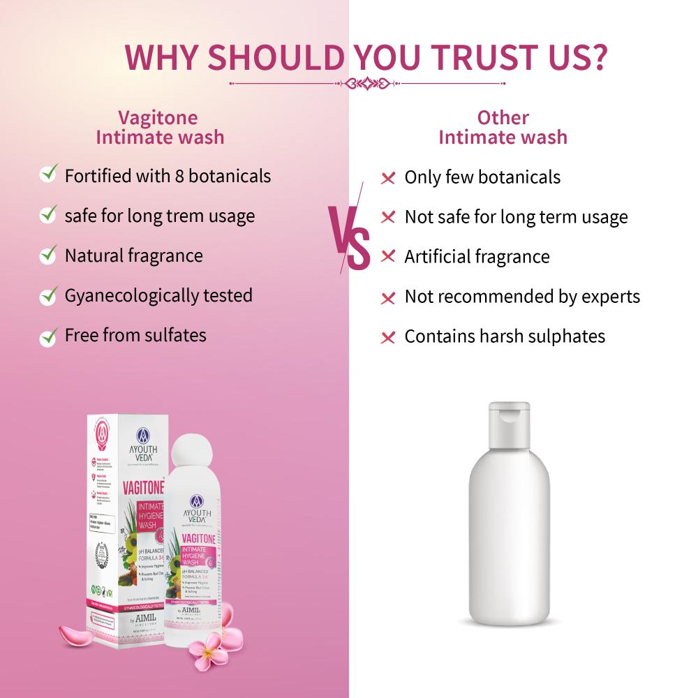 Vagitone Intimate Hygiene Wash with Butea to Prevent Itchiness & Maintain Healthy Flora