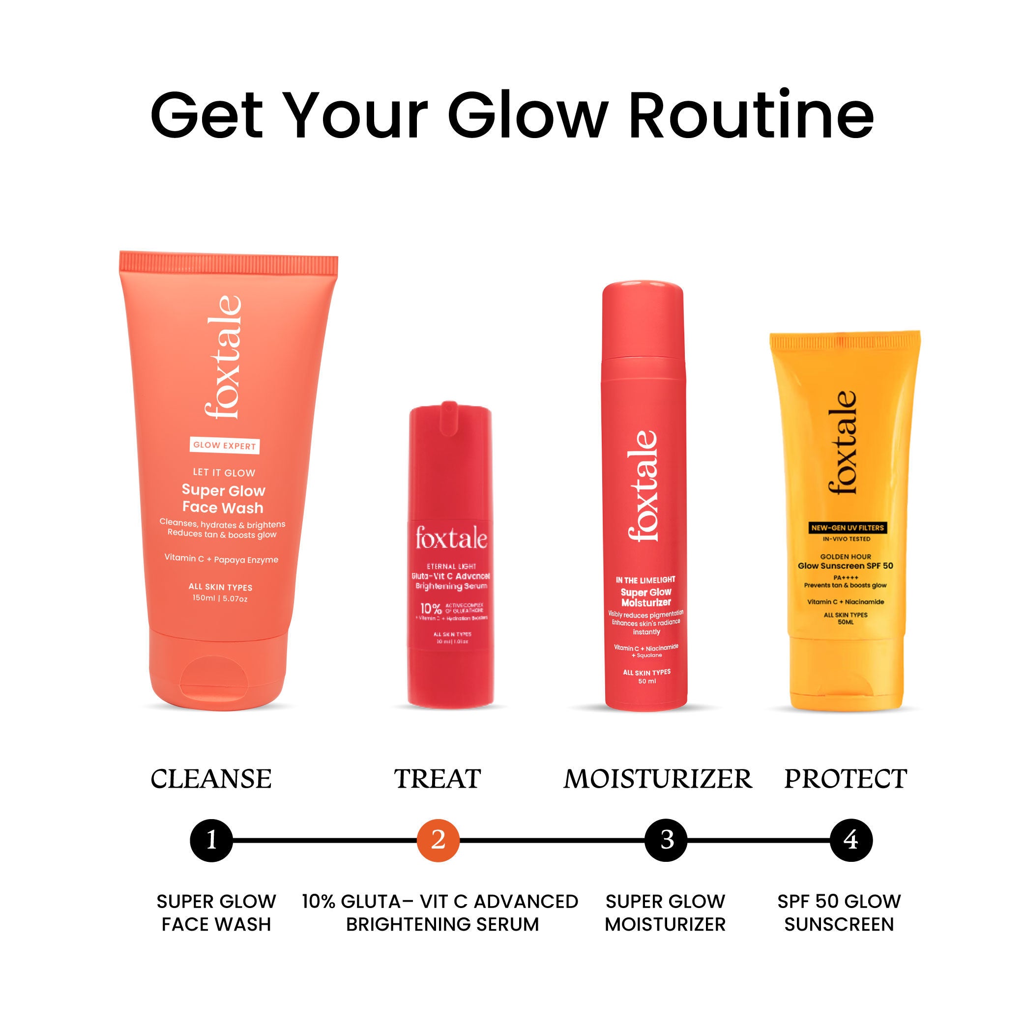 Super Glow Face Wash with Papaya Enzyme & Vitamin C for Tan Removal & Glowing Skin