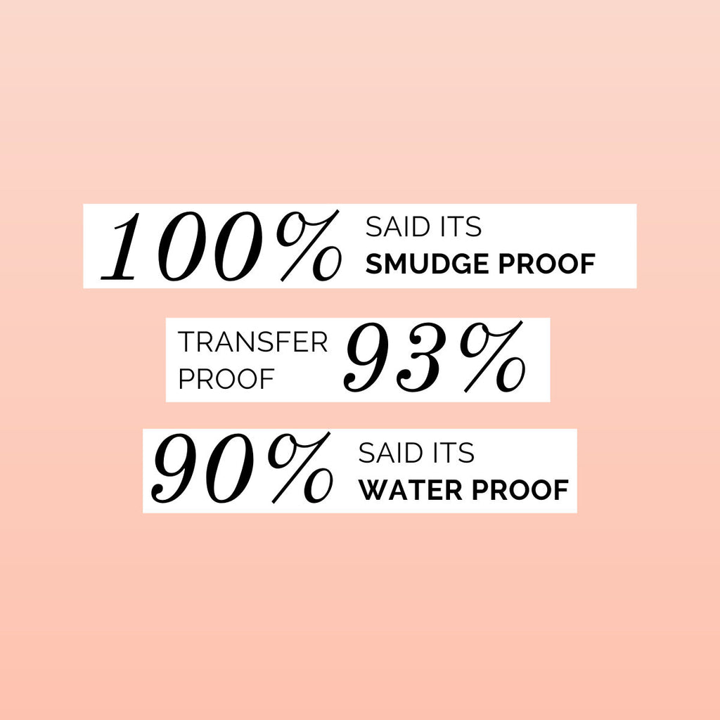 All That Eye Need Smudge Proof Eyeliner!