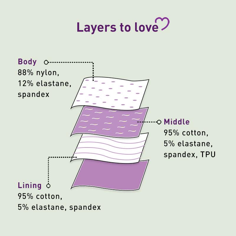 Reusable Period Panties (L), Leak Proof Protection For Periods, Urinary & Vaginal Discharge