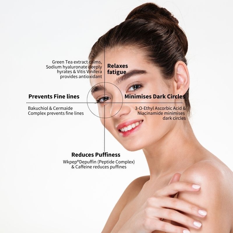 Rejuvenix Under Eye Gel to Reduce Dark Circles Puffiness with Advanced Actives Lightweight