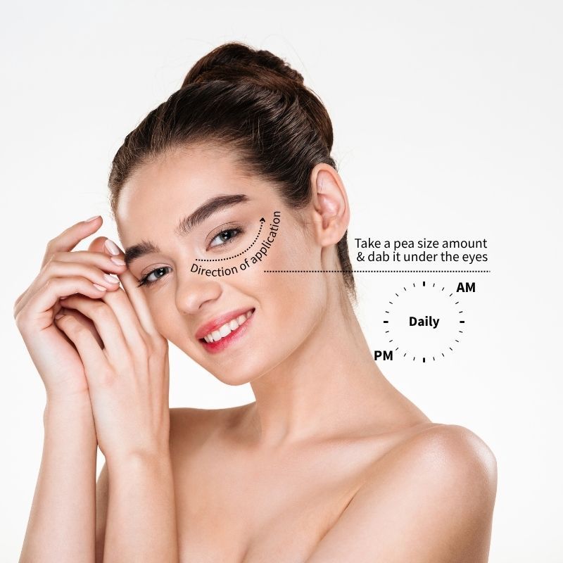 Rejuvenix Under Eye Gel to Reduce Dark Circles Puffiness with Advanced Actives Lightweight