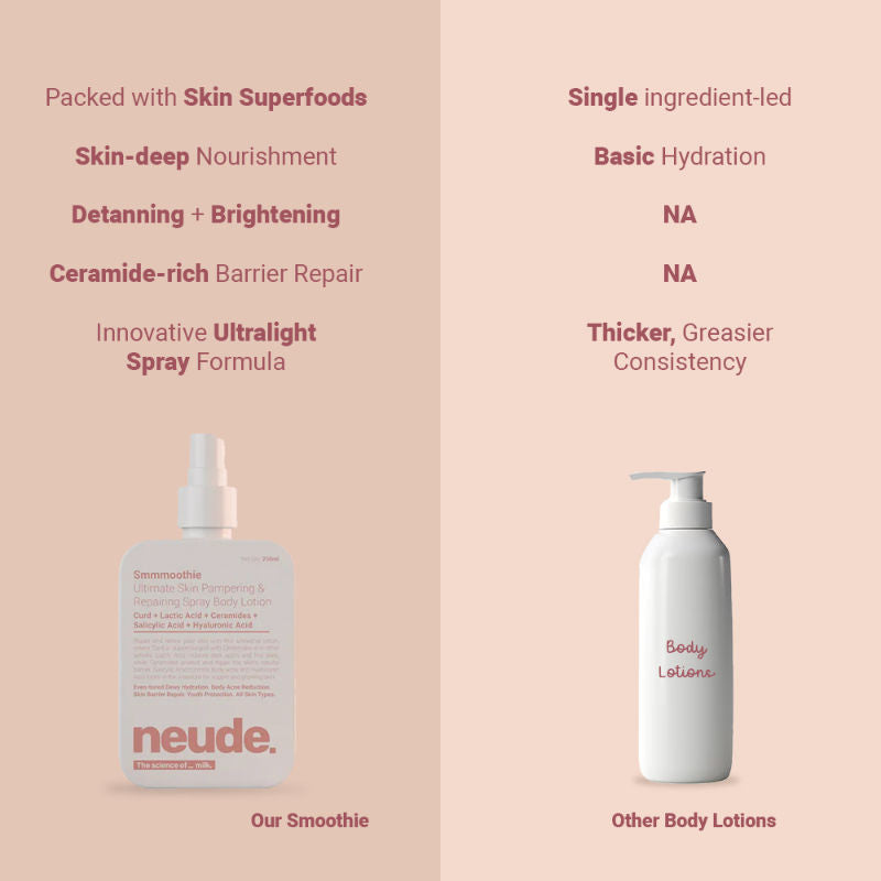 Smmmoothie Ultimate Skin Pampering & Repairing Spray Body Lotion