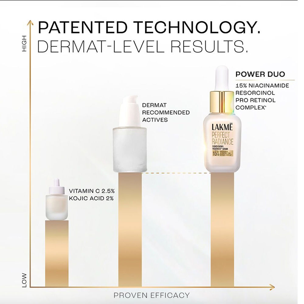 Absolute Perfect Radiance Serum With 7% Pure Niacinamide For 2X Skin Brightening