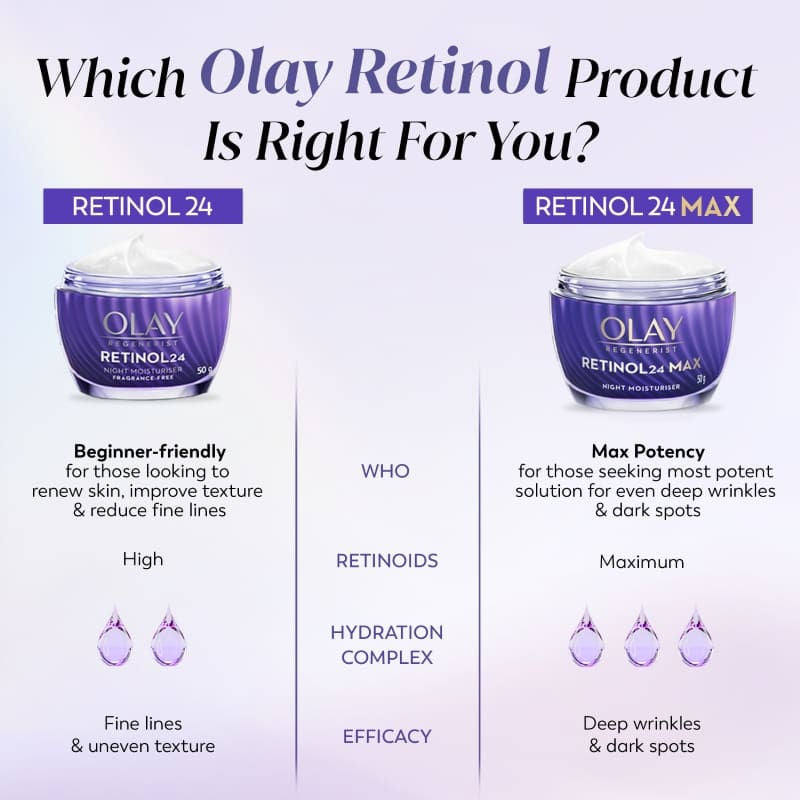 Retinol 24 Max Anti Ageing Night Cream, Visibly Reduces Wrinkles In 7 Nights, Fragrance Free